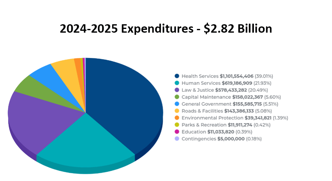 Funding Sources