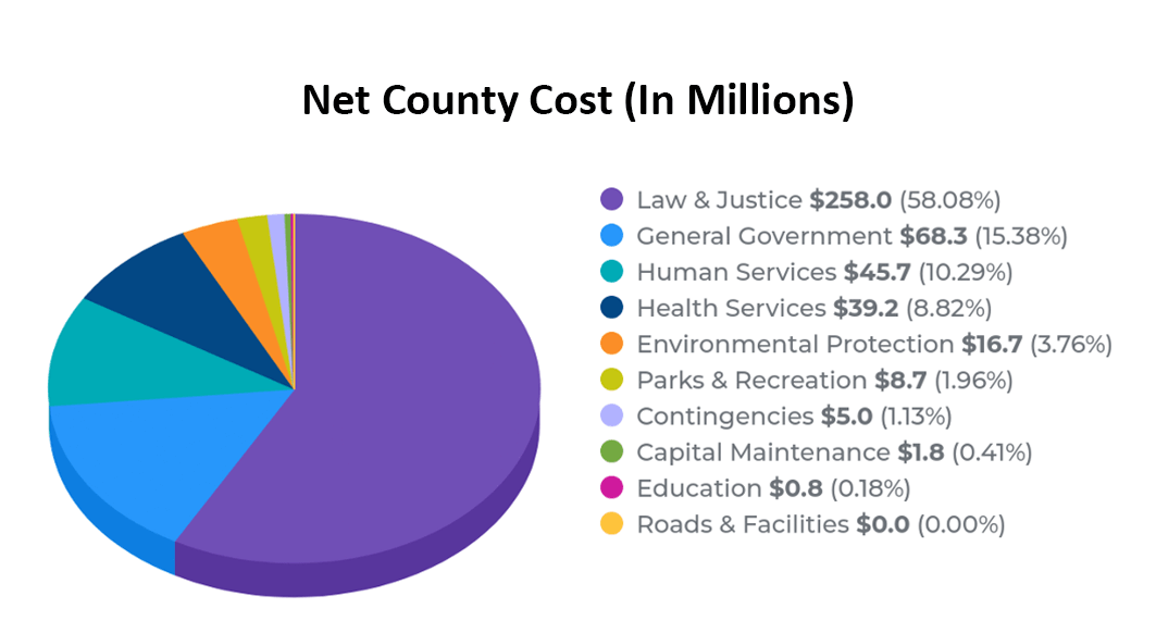 Funding Sources