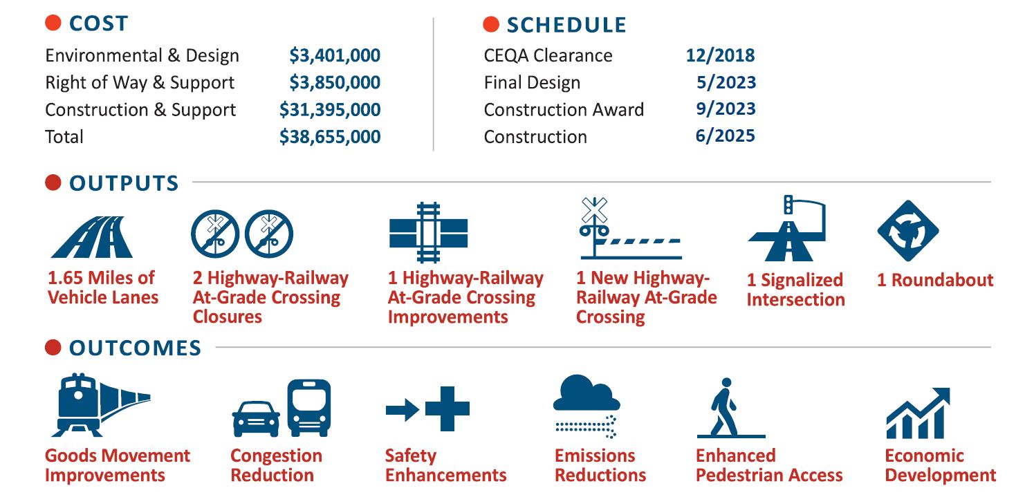 Grant Line Road Corridor Project