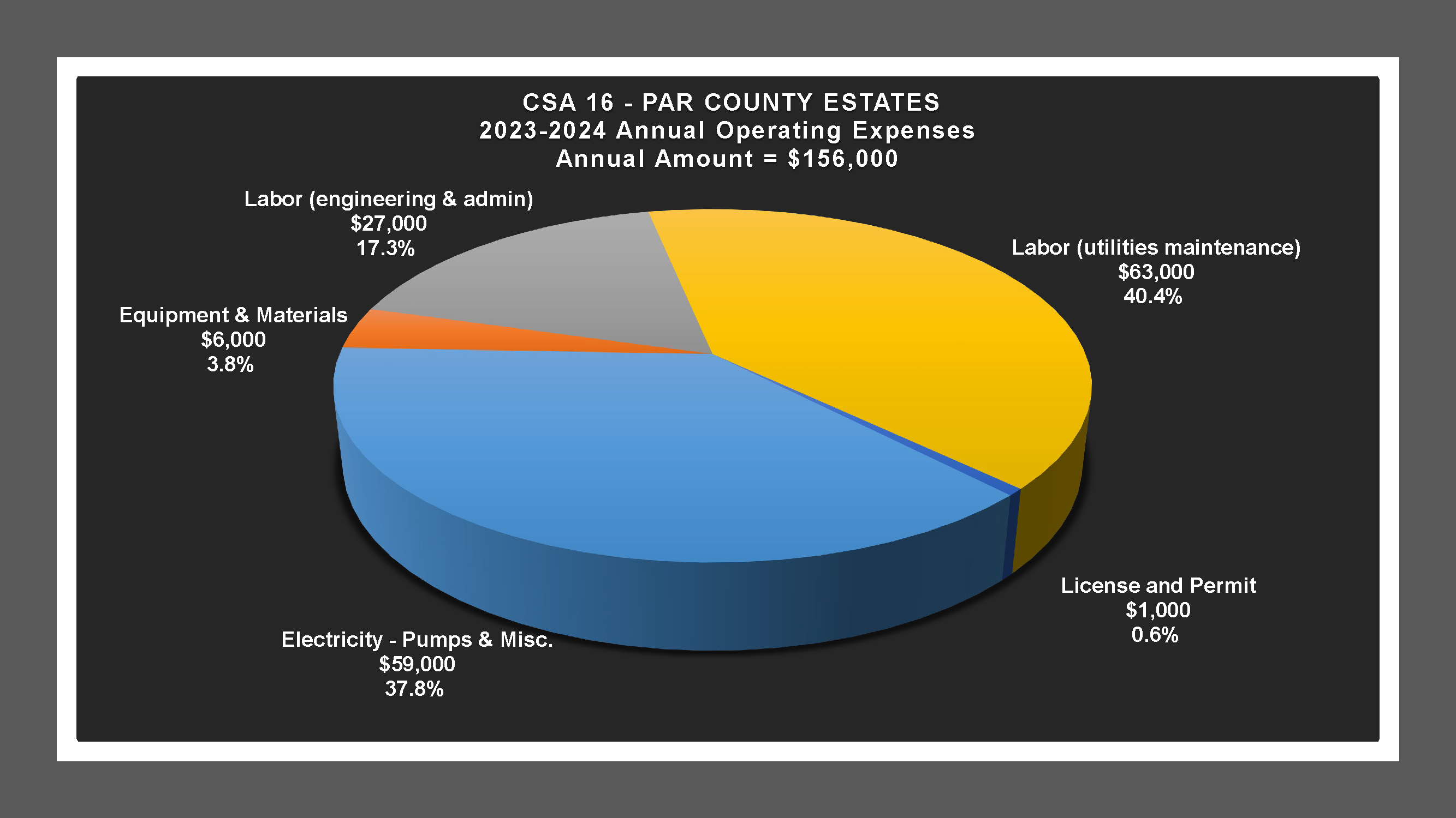 CSA 16 - Expense Report