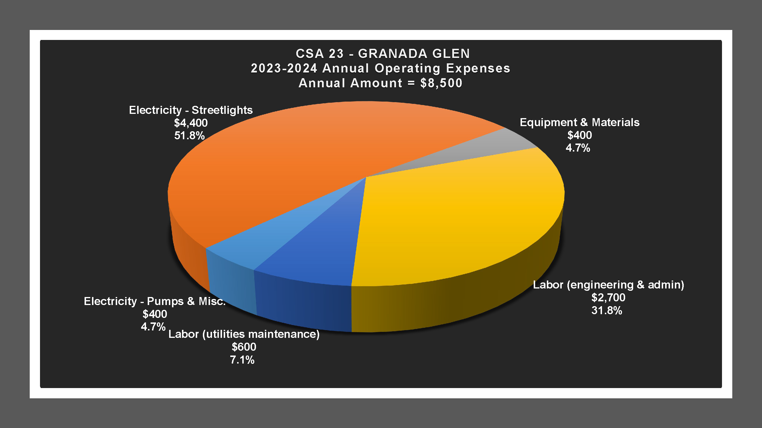 CSA 23 - Expense Report