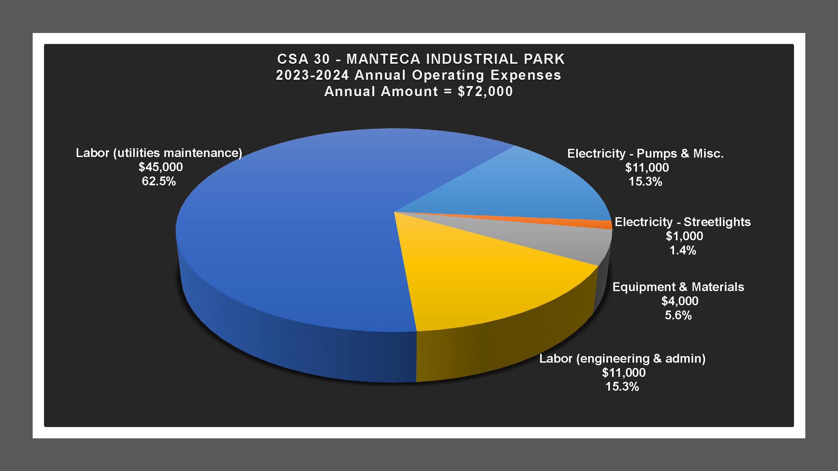 CSA 30 - Expense Report