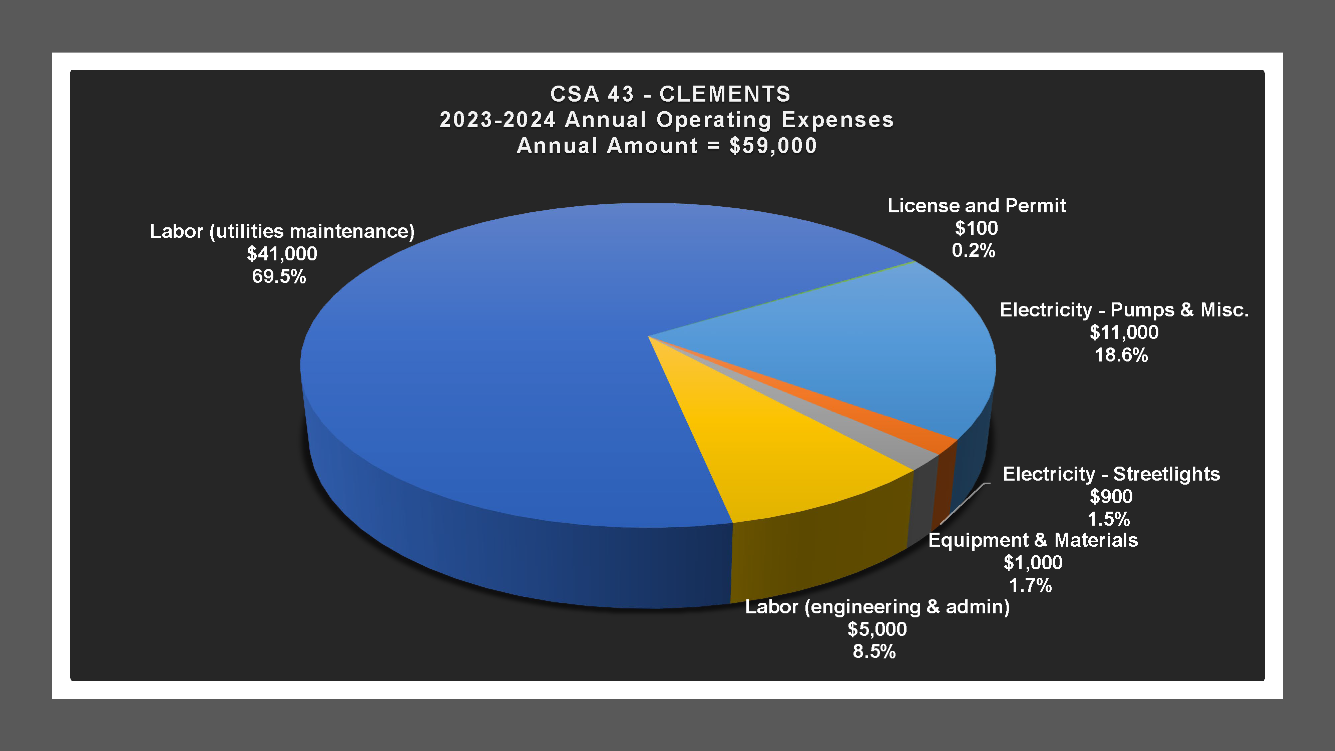 CSA 43 - Expense Report