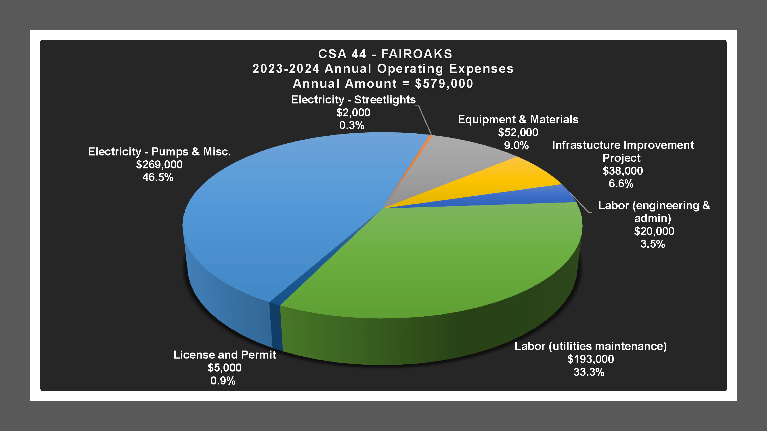 CSA 44 - Expense Report