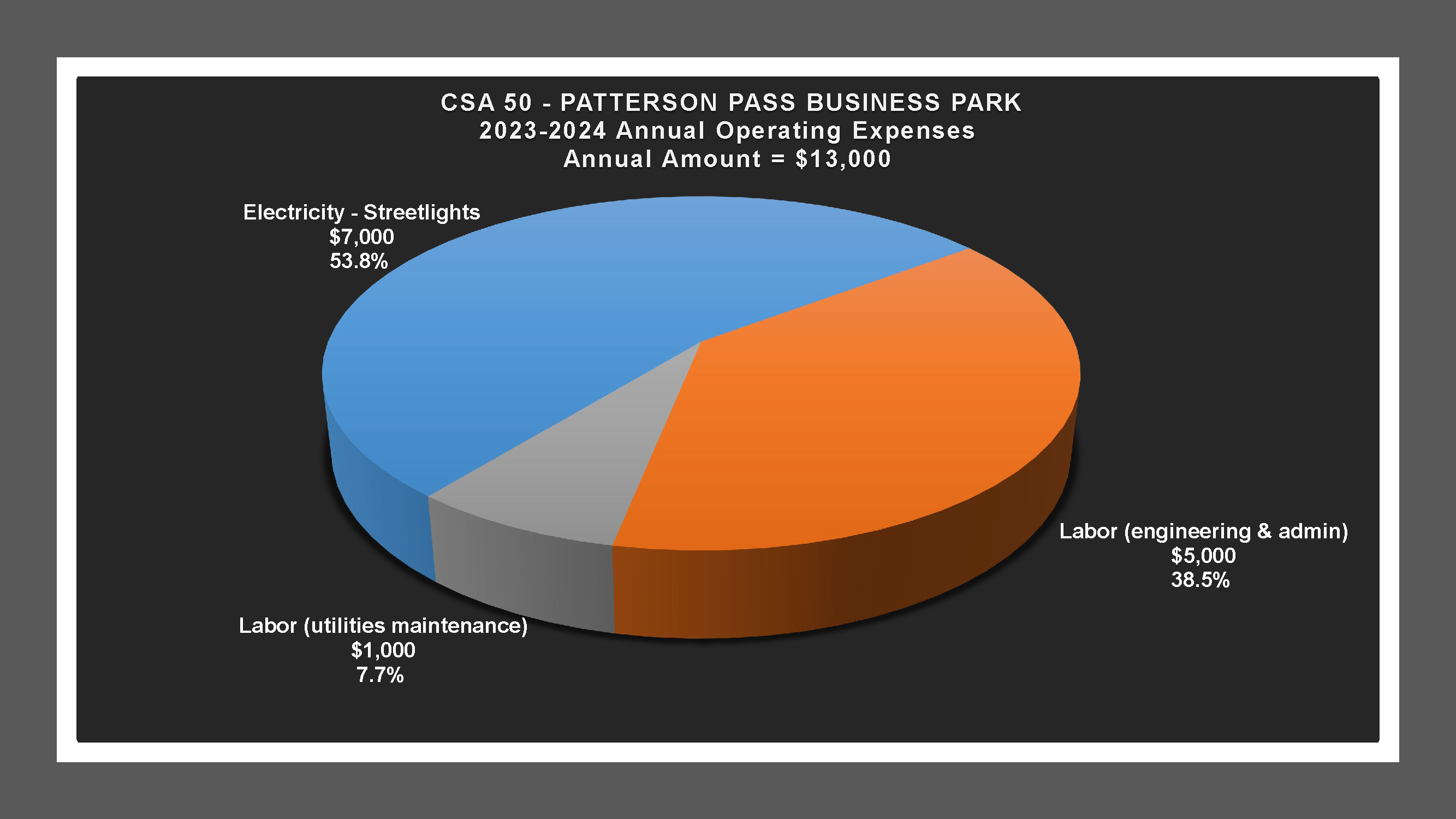 CSA 50 - Expense Report