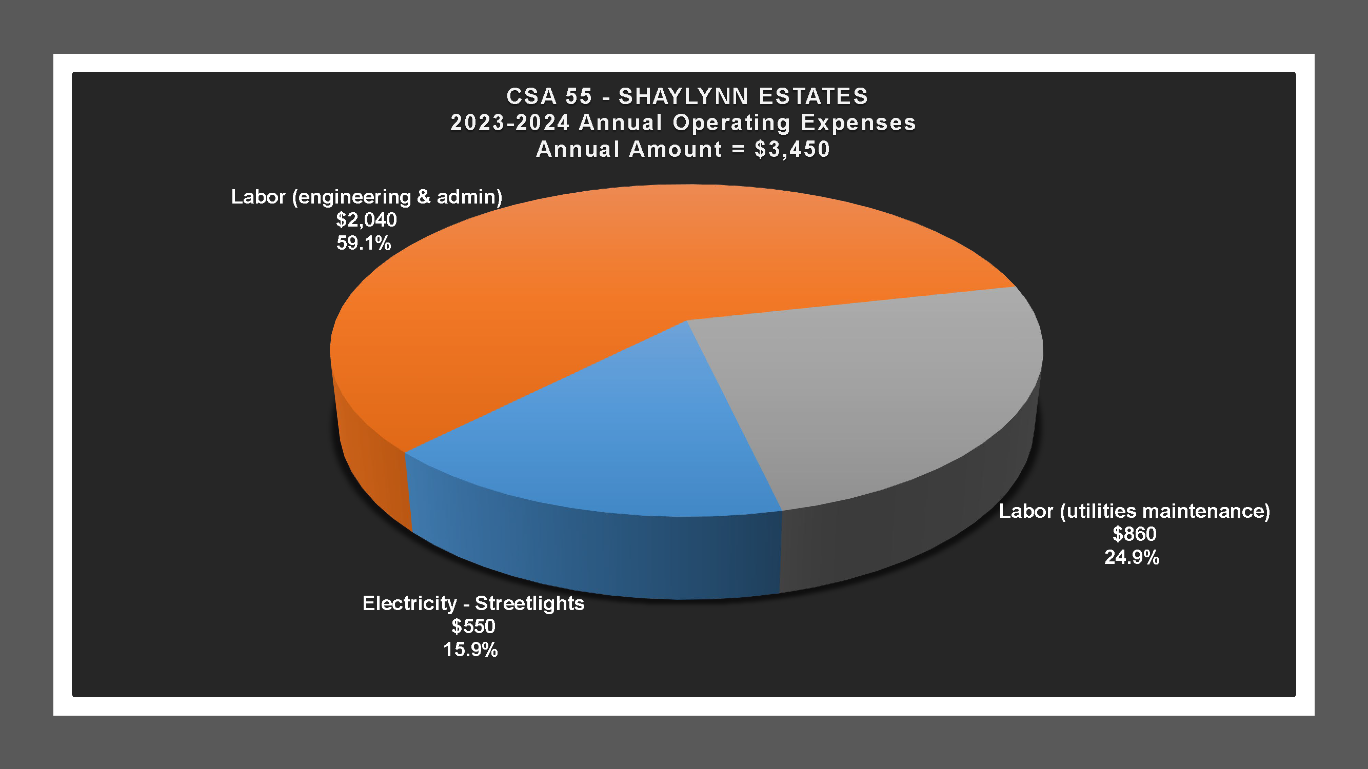 CSA 55 - Expense Report