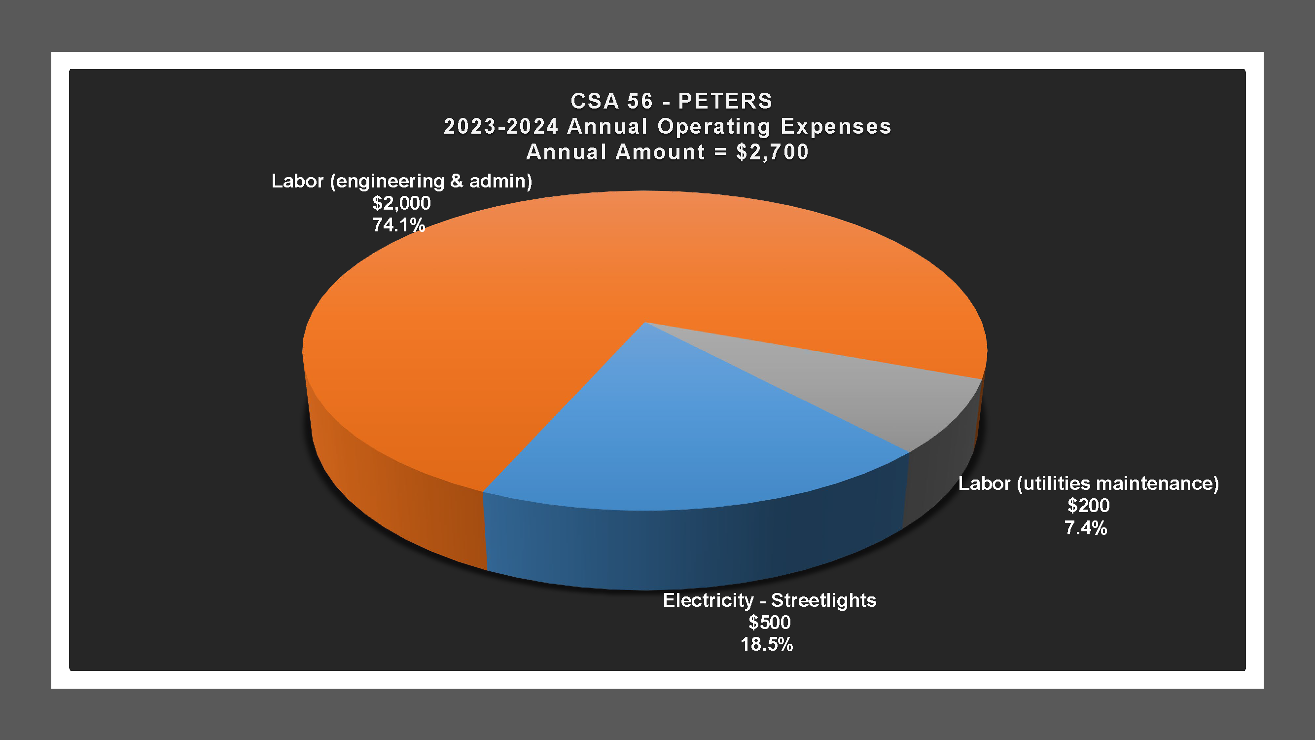 CSA 56 - Expense Report