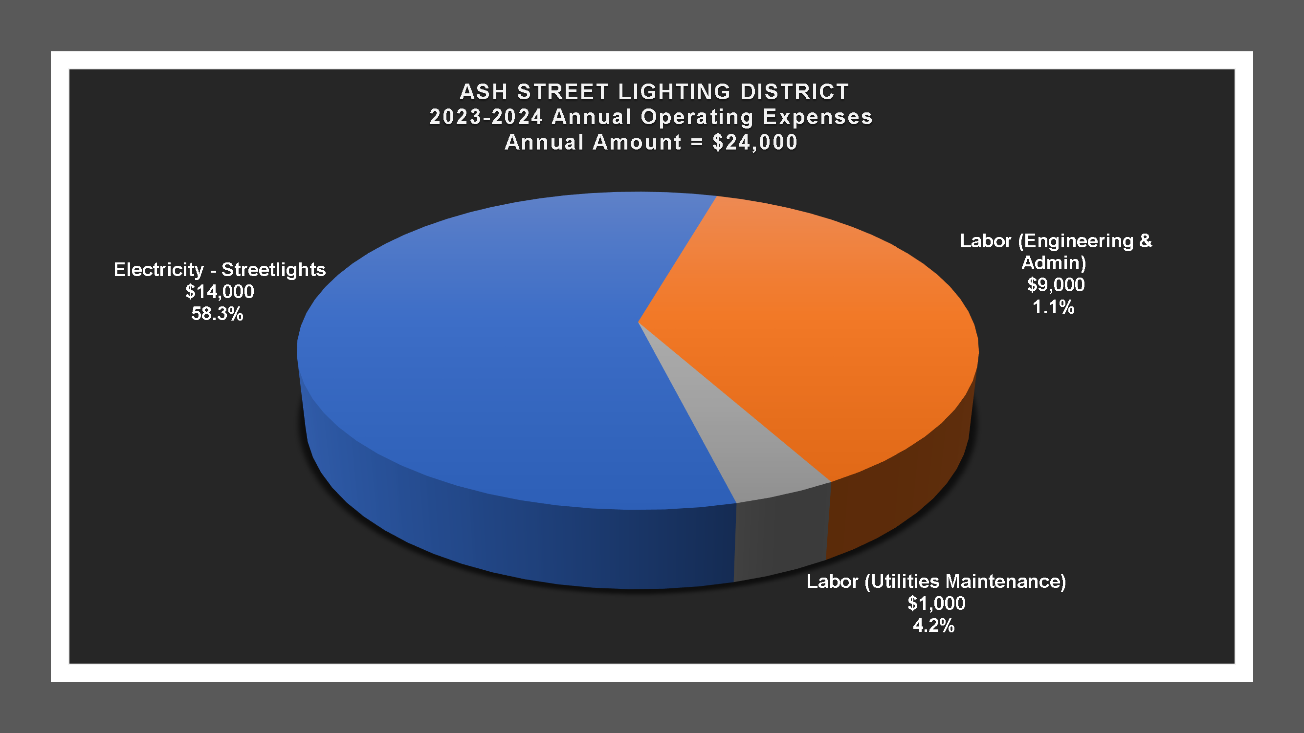 Ash Street LD - Expense Report