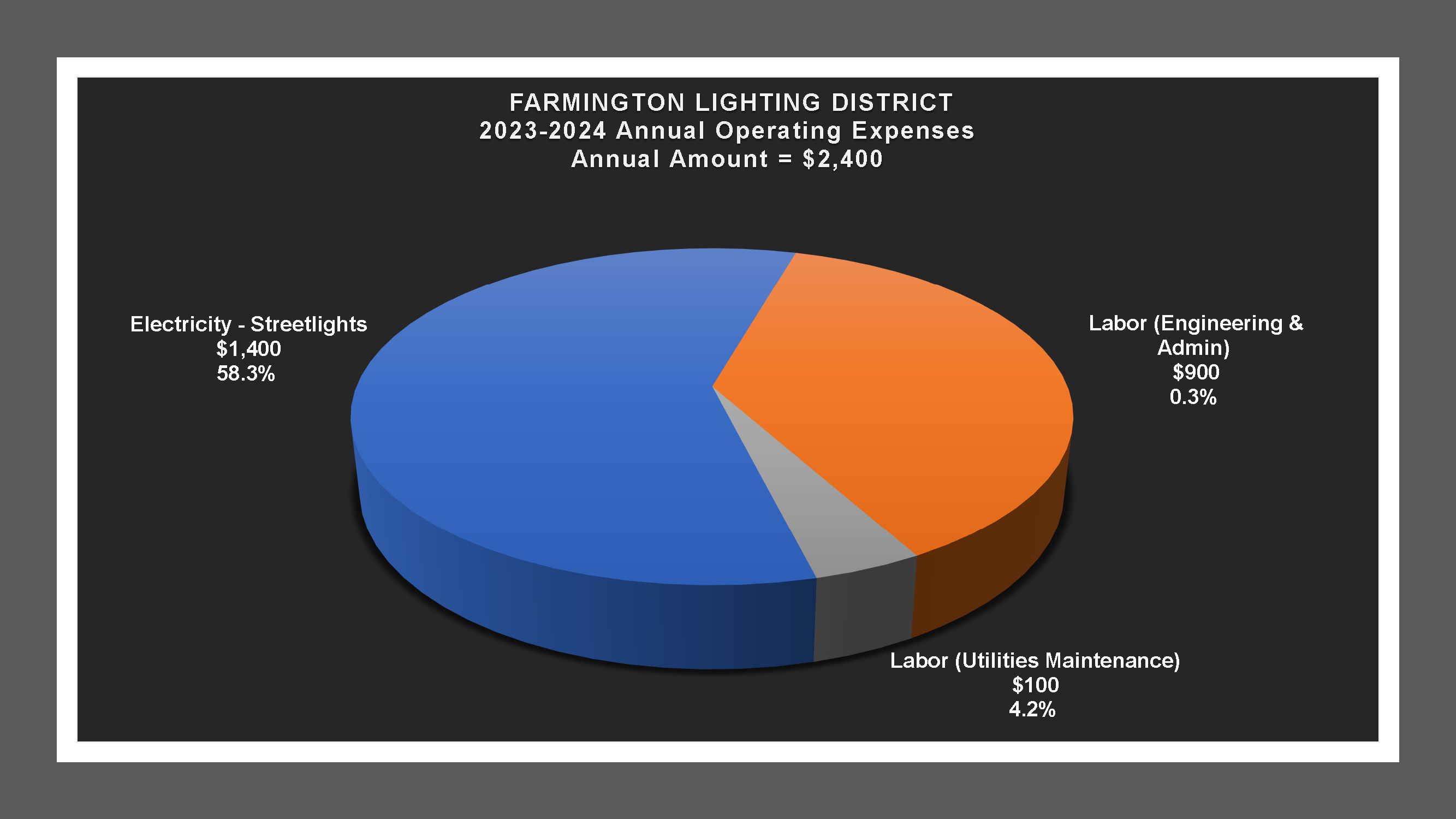 Farmington LD - Expense Report