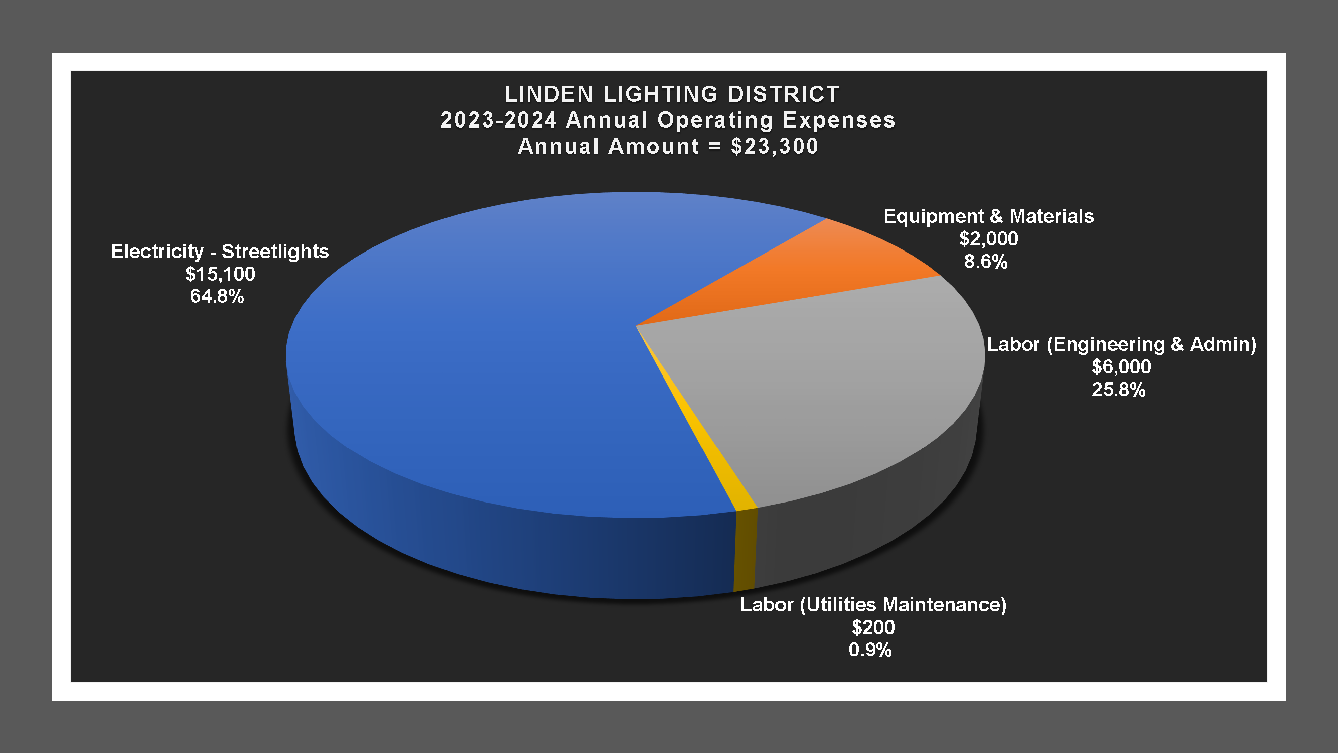 Linden LD - Expense Report