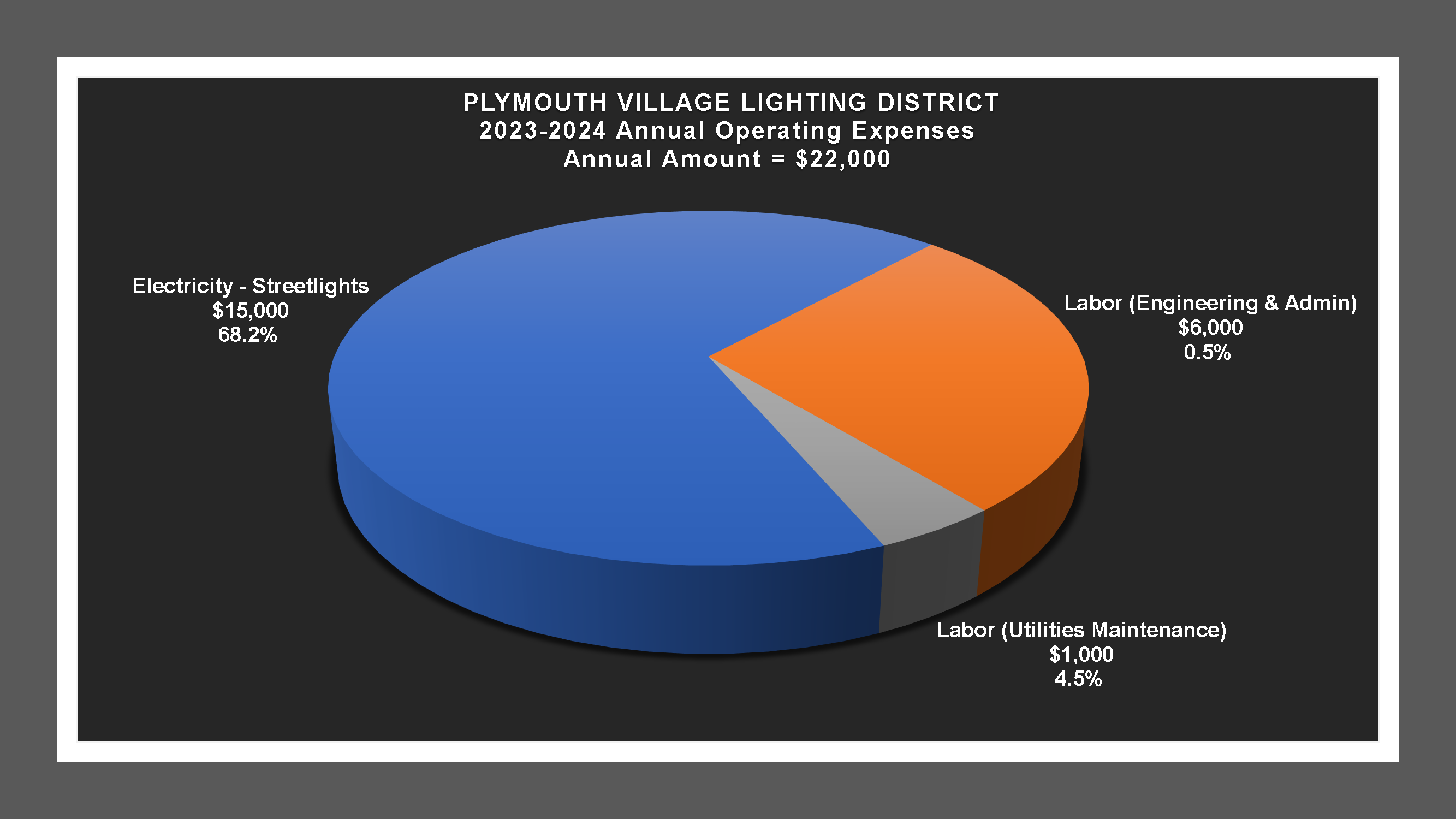 Plymouth Village LD - Expense Report