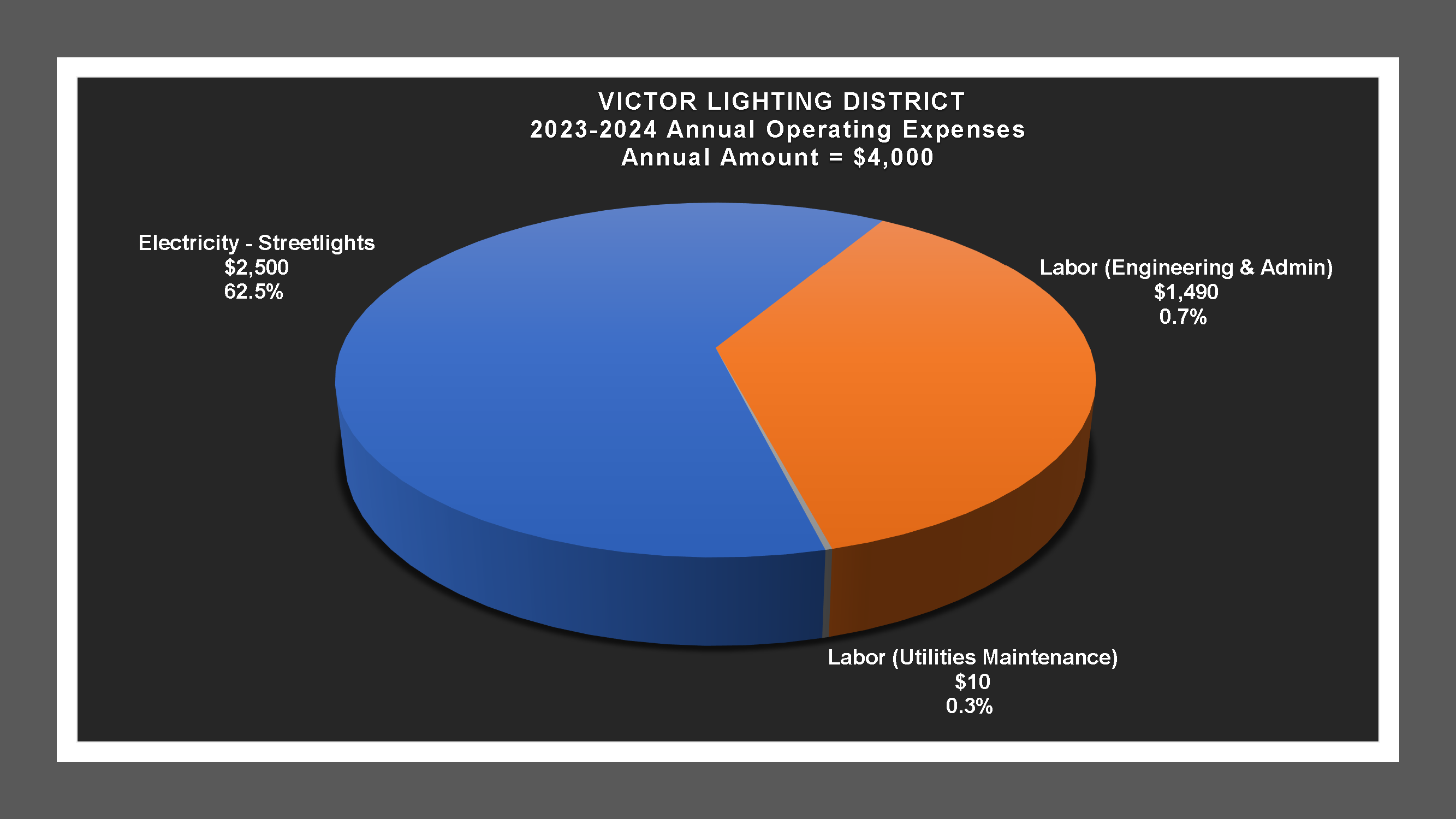 Victor LD - Expense Report