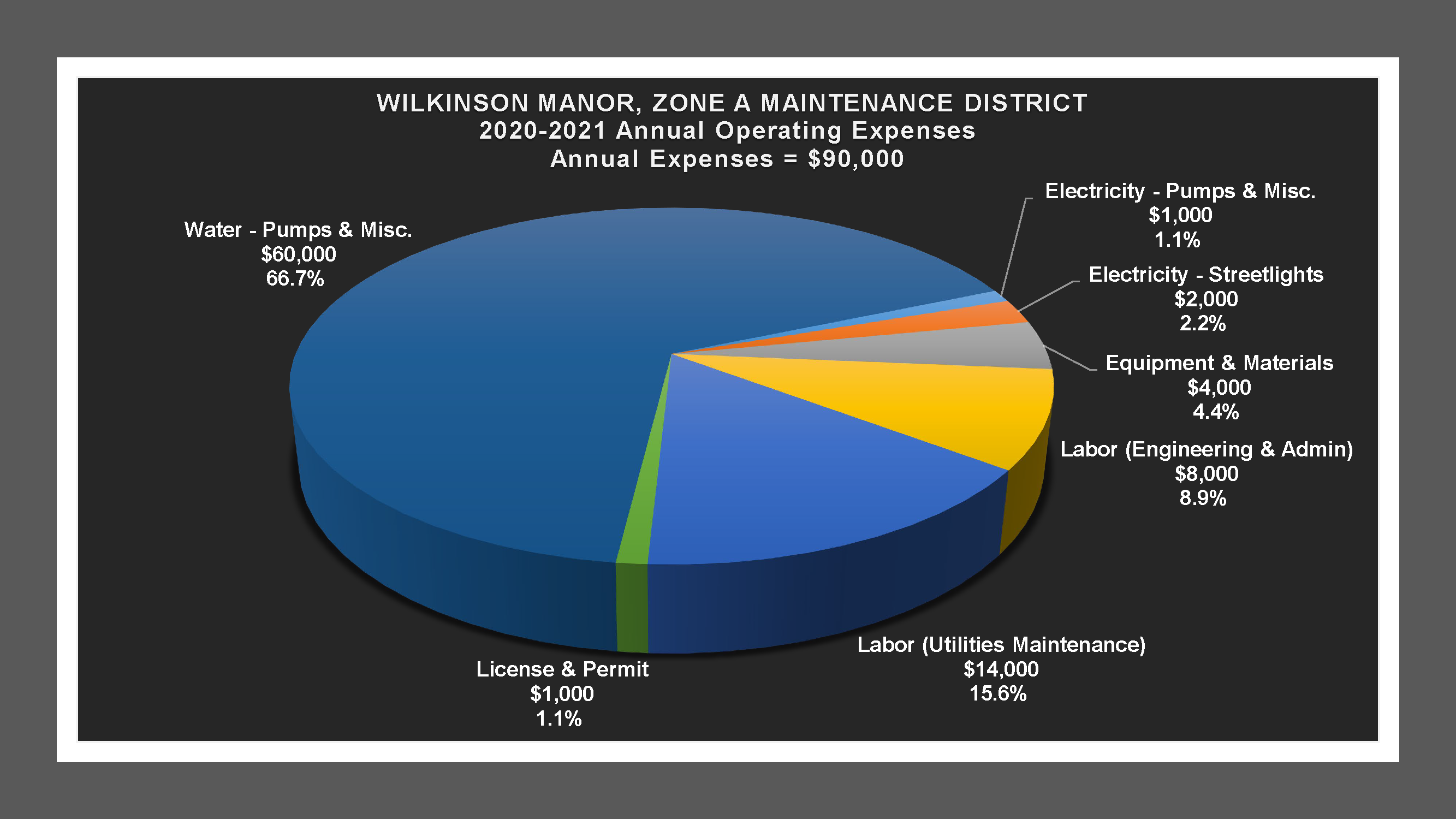 Wilkinson Manor Zone A MD